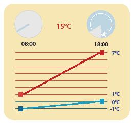 Shelf life Temperature is crucial Temperature at packaging matters Better to pack
