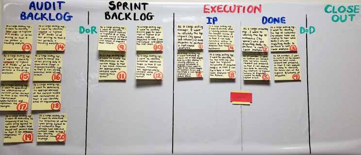 KANBAN BOARD EXAMPLE A Kanban board is often used to visualize the progress of an