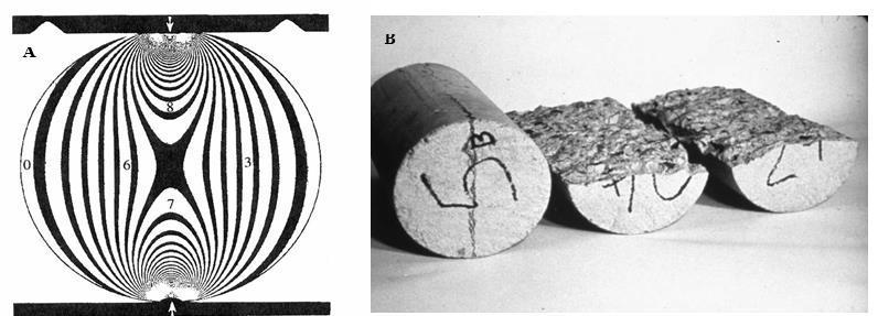 Figure 6: Modeled stress distribution inside the test cylinder (A), cracked concrete probes (B) Figure 6 is provided by Cement & Concrete Services A series of tests had to be carried out using three