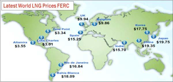 World LNG Prices