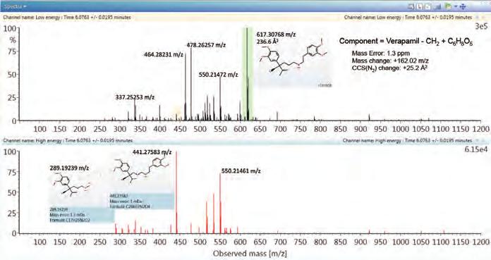 Detect more compounds Ion mobility cleans up and simplifies your spectra, enabling identification of all the compounds in your sample. Discover analytes you didn t even know were there.