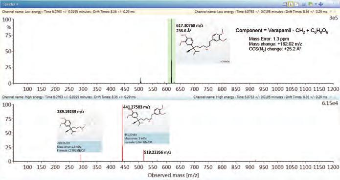 Confidently identify your compounds With CCS values available for every ion in every analysis, you have new levels of confidence in your identifications.