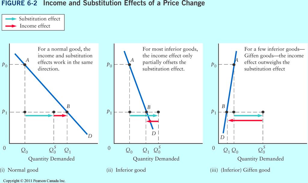 Substitution and Income Effects 22 of
