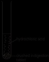 Q2. Hydrochloric acid is a strong acid. (a) Winston used universal indicator solution to find the ph of some hydrochloric acid.