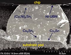 layer of silicon nitride The SiN layer acts as