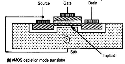 nmos enhancement mode transistor nmos depletion mode transistor The basic block diagram of nmos depletion mode transistor is shown in figure.