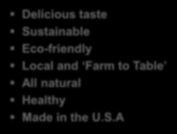 Product Attributes and Brand Promise Delicious taste Sustainable