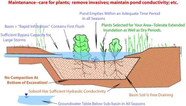 can alo enhance tormwater infiltration for runoff volume reduction.