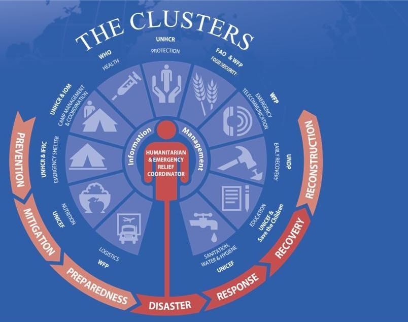 The Cluster Approach is designed to provide: Predictability, Accountability and Partnership in