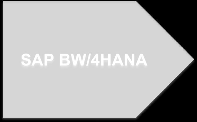 5 SP 4 or higher Introducing SAP BW/4HANA The Next Generation Data