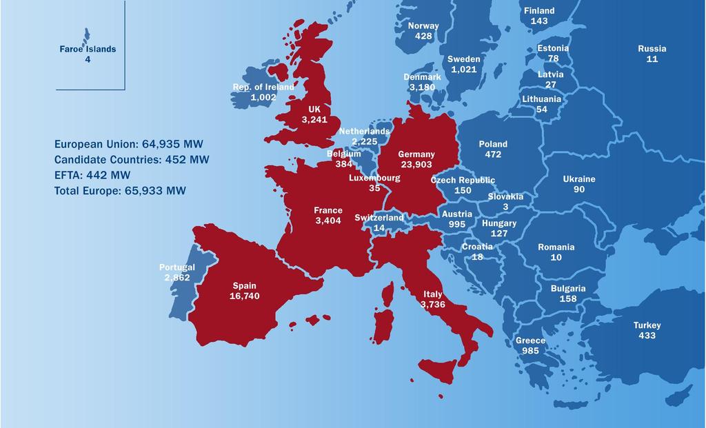 EU TOP 5 WIND ENERGY