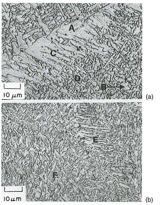 Weld microstructure in low-carbon steels A: Grain boundary ferrite B: polygonal ferrite C: Widmanstätten ferrite D: acicular ferrite E: Upper bainite F: Lower