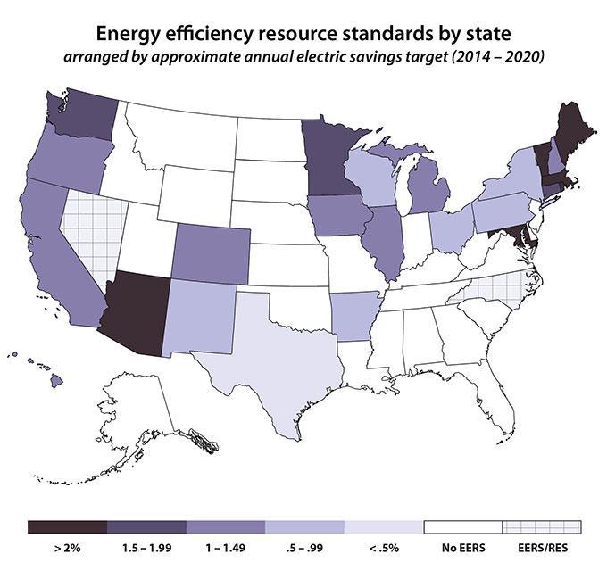 administrators must meet through customer energy efficiency programs.