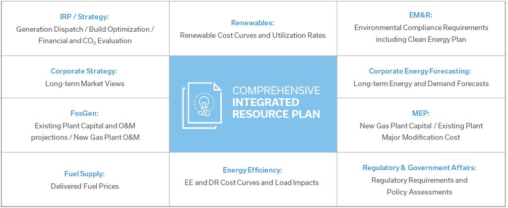 What is an IRP? Being a low cost resource, energy efficiency plays a key role in the IRP planning process.