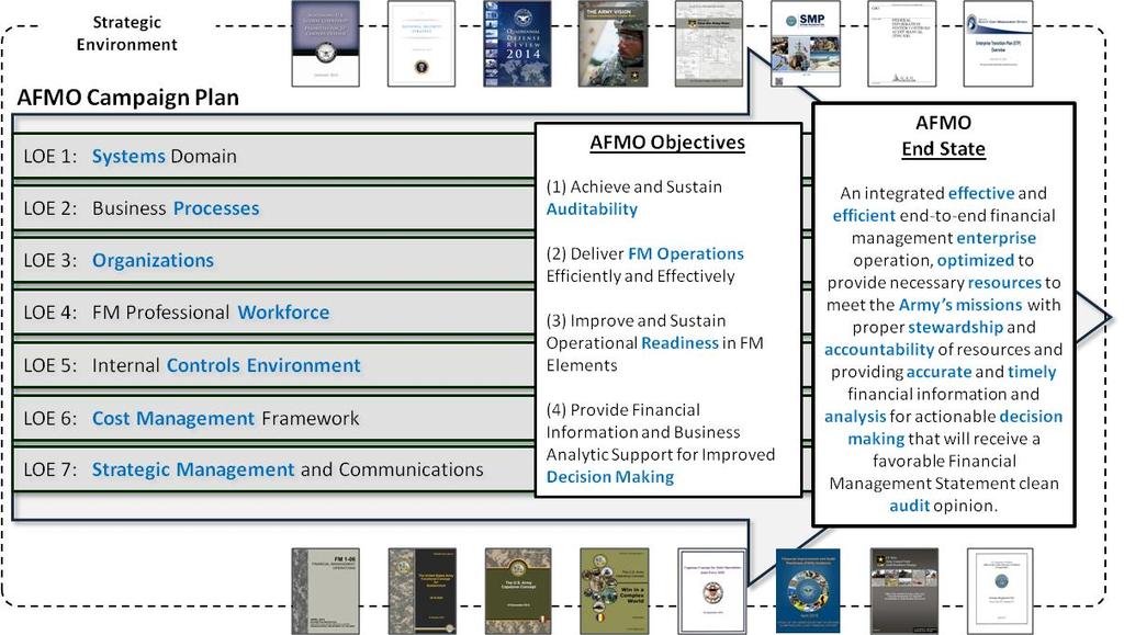 How Does AFMO Support Army of 2025 and Beyond?