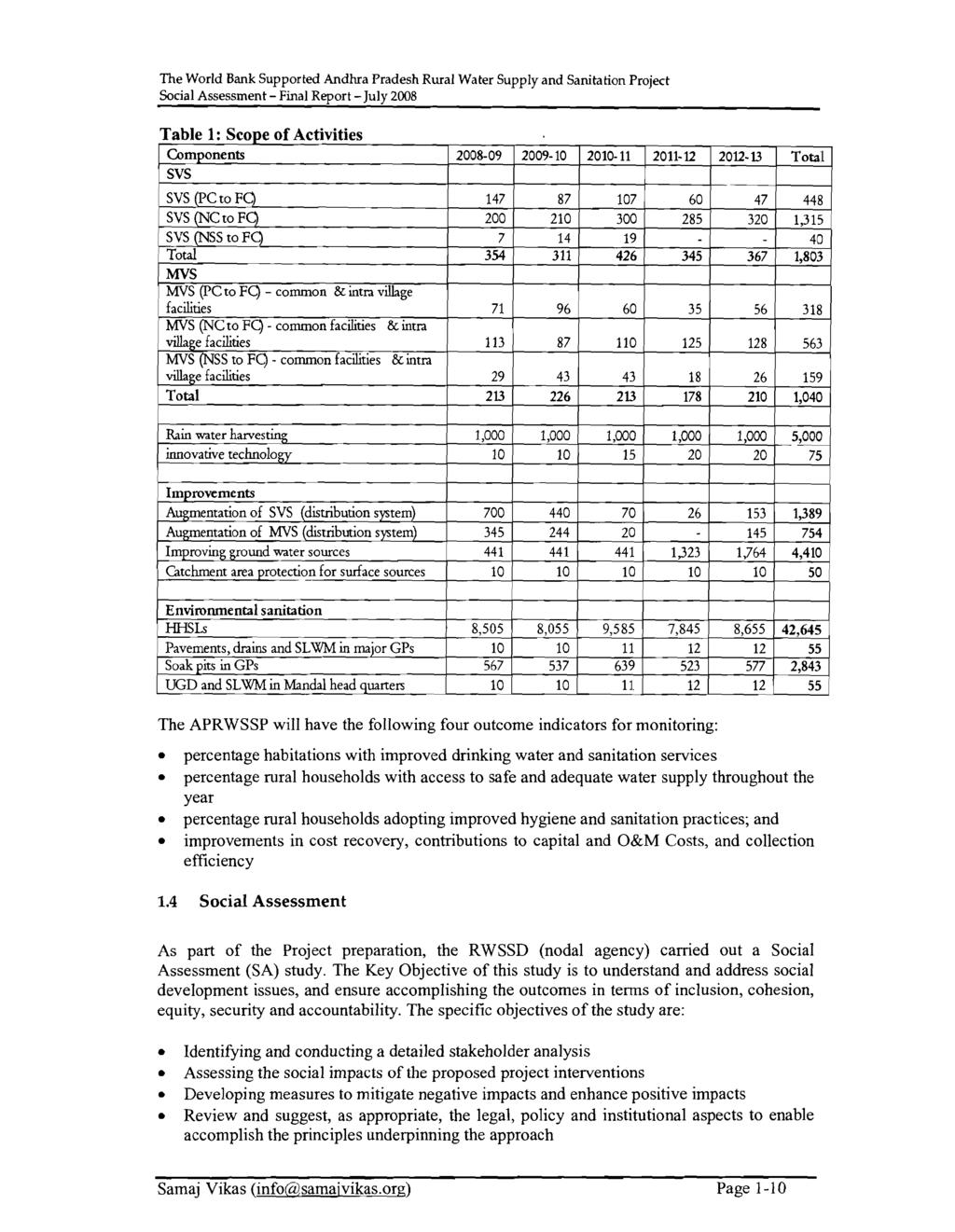Social Assessment - Final Report -July 2008 Table 1 : Scope of Activities Components svs SVS (PC to FC) SVS (NC to FC) SVS (NSS to FC) Total Mvs MVS (PC to FC) - common & intra village facilities MVS