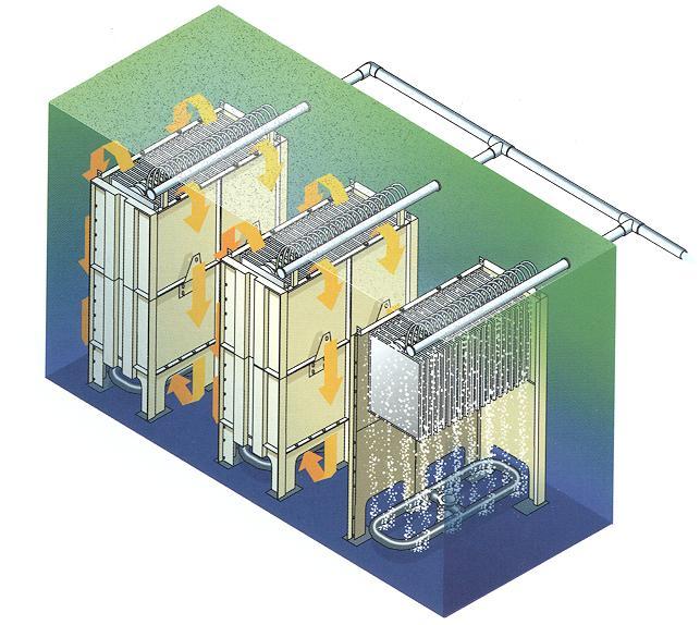 MBR Process What is a membrane bioreactor?