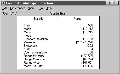 Figure 12 Portfolio allocation results statistics Note that the standard deviation of the forecast is quite high, $16,195, compared to the mean return of
