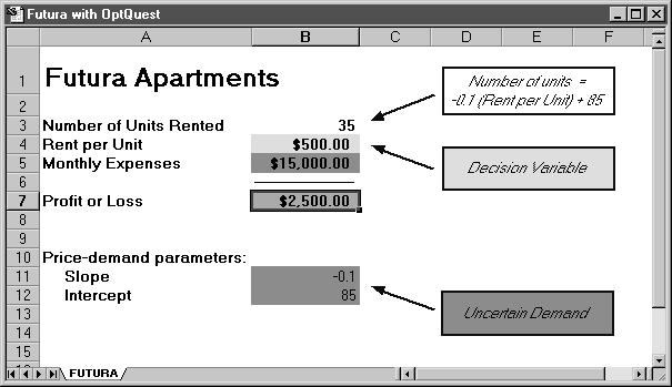 1 The Futura Apartments spreadsheet appears as shown below. Figure 1 Futura Apartments spreadsheet In your spreadsheet, the rent is set to $500, where: Number of units rented = -.