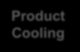 Energy Essential Energy Wasted Energy Product Cooling