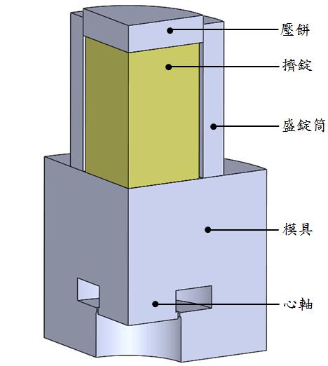 Ram Billet Container Die Mandrel Fig. 3 Configurations of ram, mandrel, die and billet before hot extrusion. Fig. 4 Flow stress of magnesium alloy.