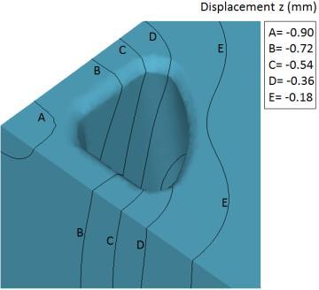 From the simulation results of the extrusion loads and stress distributions at the die bridge for different forming conditions shown in Table 2, it can be concluded that using the forming conditions