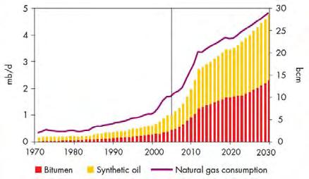 Producing 142 Gb of oil would need 200 Tcf of gas (Canada total reserves = 58 Tcf).