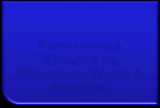 DoD s Strategic Sustainability Performance Plan (SSPP) Built on 4 Key