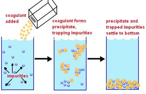 Drinking Water Treatment Methods Flocculation-Sedimentation, aka coagulation, as smaller