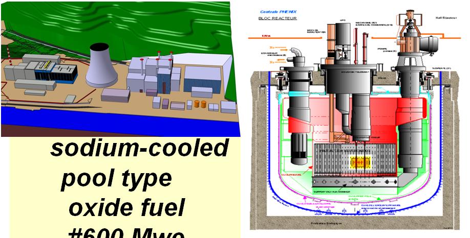 THE ASTRID FAST REACTOR PROTOTYPE sodium-cooled pool type oxide fuel #600 Mwe «Advanced Sodium-cooled Technological Reactor for