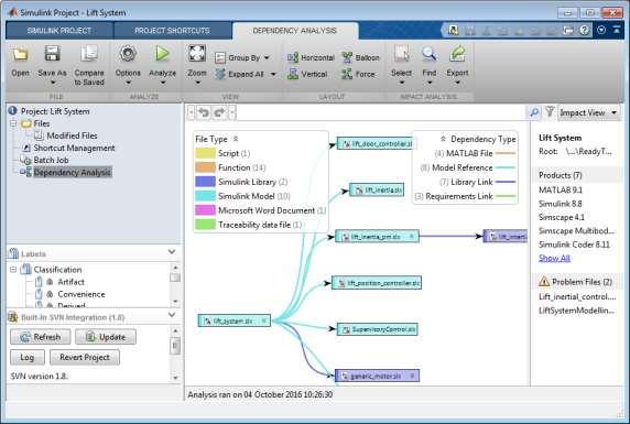 Capabilities Enabling Team Workflows Source control Design