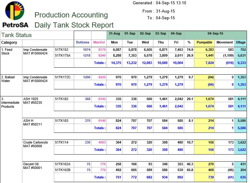 Production Accounting