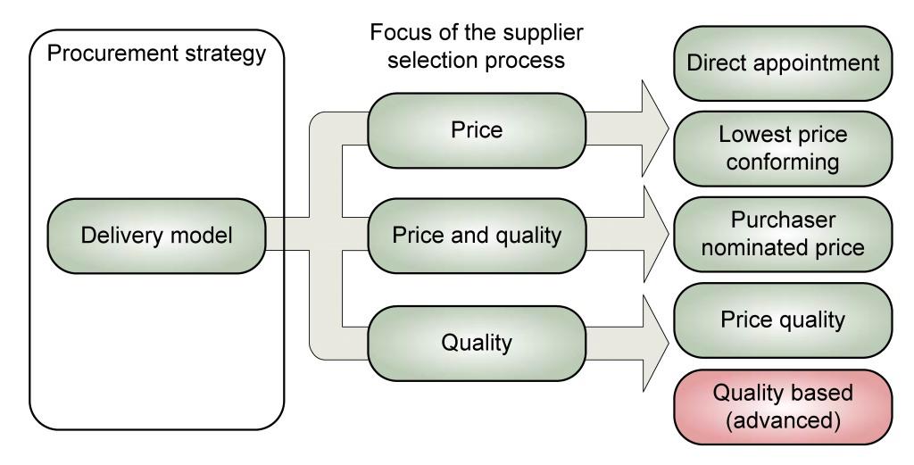 selection using the lowest price conforming method. Such an approach would need to be described in the RFP. 5.
