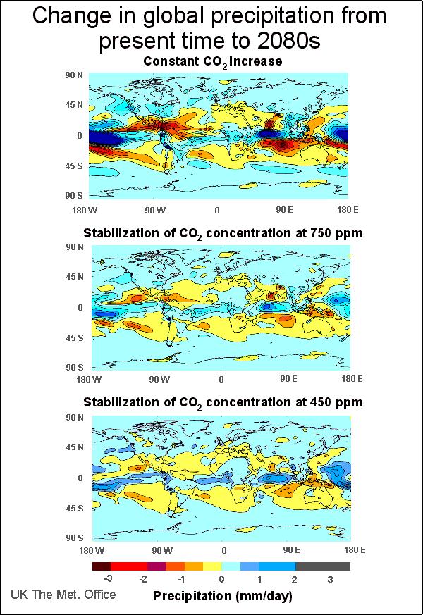 3.2 Precipitation changes: All climate models predict increased total rainfall in a warmer climate due to increased evaporation from the oceans.