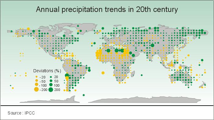 4.2 Although the precipitation records are more variable, analysis of raingauge data from around the world indicates a general increase