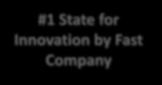 State for Innovation by Fast Company Found to