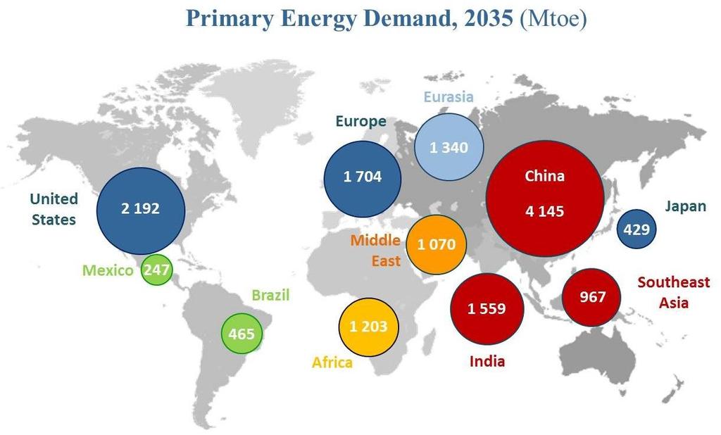 c. Growth in Global Energy Demand Over 95%