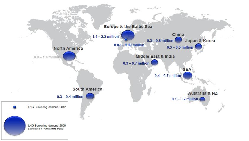 LNG as a future fuel According to DNV estimations the world LNG bunkering demand in 2020 may total 4-7 million tonnes. In Europe demand may be around 1.4-2.