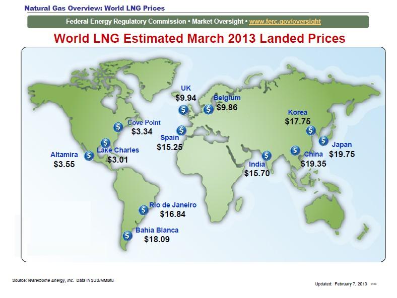 Pricing of LNG as a bunker fuel The highest prices are observed in Asian Pacific market and the lowest prices are in USA, where gas pricing is driven by supply and demand; In Europe, LNG gas price