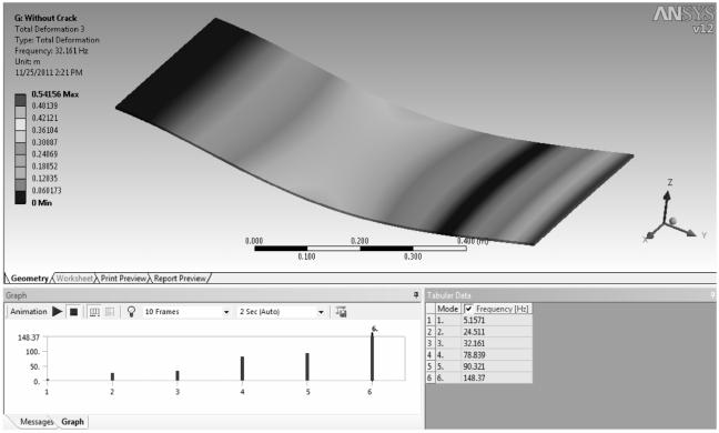 Diagnosis of Cracks in Structures using FEA Analysis