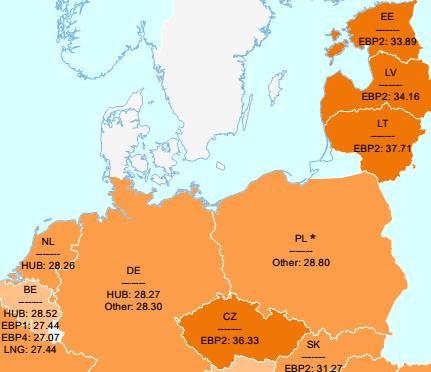 Baltic countries from traditional to liberalised High gas prices today Some of the highest in EU Only one supplier: Gazprom More competition planned European wholesale gas prices Q2 2013 What will