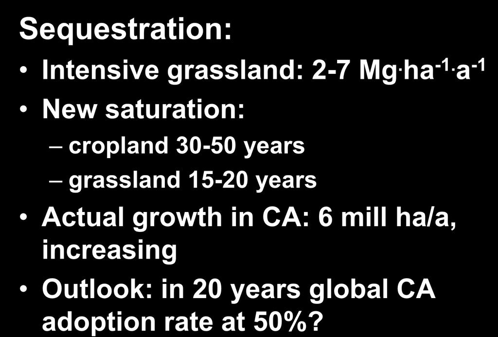 mitigation potential Sequestration: Intensive grassland: 2-7 Mg. ha -1.