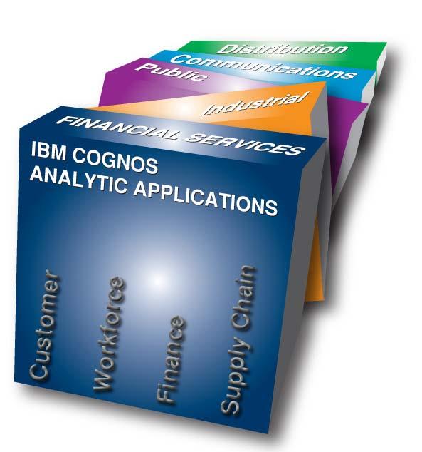 Cognos Analytic Applications Out-of-the-box end to end applications Against Tier 1 ERP systems Designed to deliver a Perf Foundation Strategic