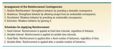 organizational setting. Specific behaviors are tied to specific forms of reinforcement.