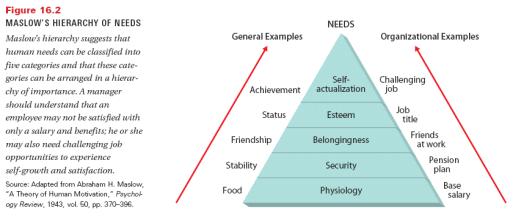 Figure 16.2: Maslow s Hierarchy of Needs Copyright Houghton Mifflin Company. All rights reserved.