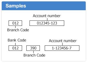 3 Fill in your bank information and follow the instruction to complete the process. Make sure the name on your bank account matches the one on your PayPal account.