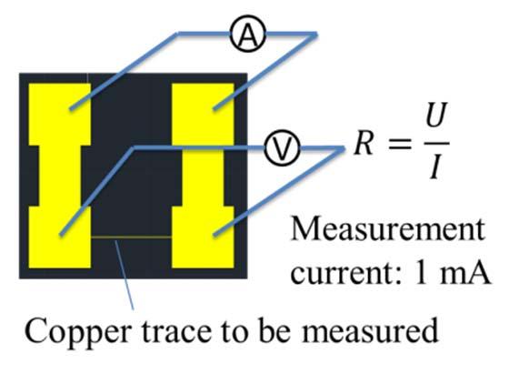 the panel to be plated as measured through water contact angle measurements (see Fig. 5).