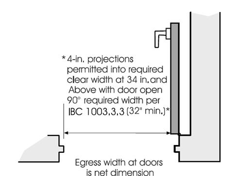 Exterior Doors at the Level of Exit Discharge Section 1022.2 Complying doors, including exterior doors, are regulated by Section 1010. In addition, Section 1022.