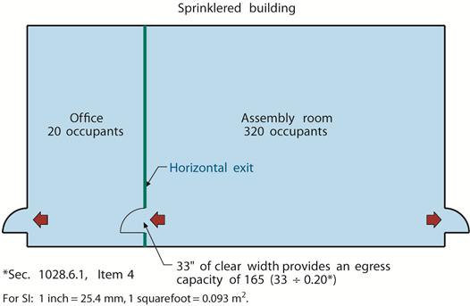 Number of Exits Section 1026.4.2 Refuge area of at least 555 sf, based on (165+20) x 3 sf/occ Exiting based upon 20 occupants Exterior Exit Stairway Open Side Section 1027.