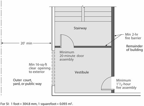 Termination and Extension Section 1022.10.1 Termination of a smokeproof enclosure or pressurized stairway shall occur at an exit discharge or the public way.